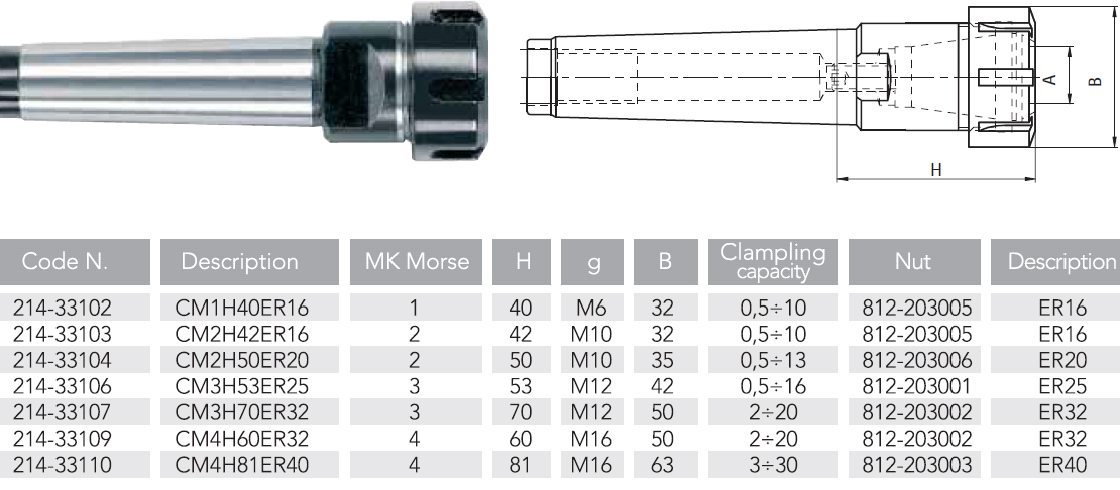 Конус 32. Патрон цанговый с хвостовиком км4 для цанг er32 cm4h60er32 (KINTEK). Патрон для цанги er32 с хвостовиком. Оправка цанги er20. Цанговый патрон er16 чертеж.