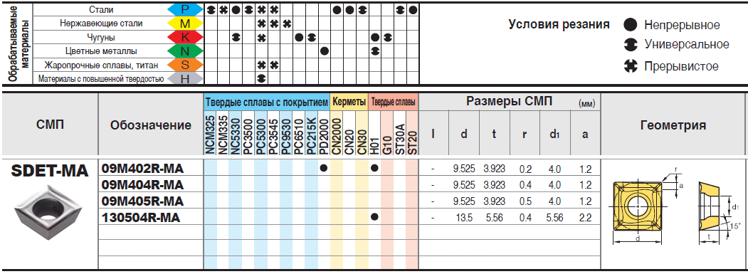 Выберите правильную расшифровку марки тормоза утг 2 1000