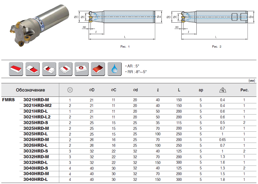 Диаметры фрез. Корпус фрезы hrmdcm13050hr-4 KORLOY. Фреза 50 мм по металлу KORLOY. Фреза концевая GM-2e-d2.5. Фреза концевая al-3e-d2.5.