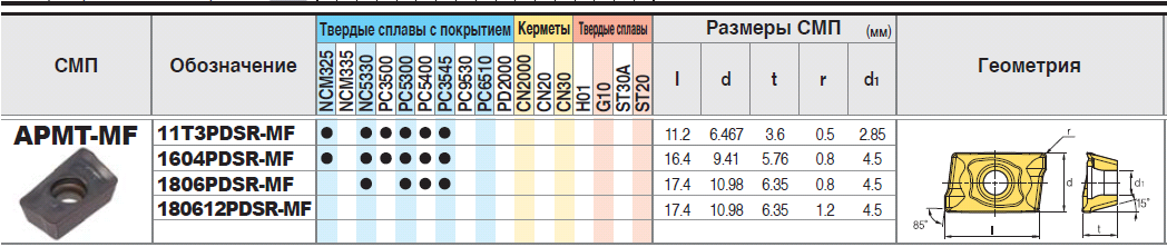 T 3 t 11 0. 3t arx ltd. Геймпад terios t3/x3/s3, pxn. Фольксваген транспортер т3 каравелла. Th5-th12 позвонка.